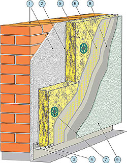система утепление фасадов КНАУФ-Теплая стена II